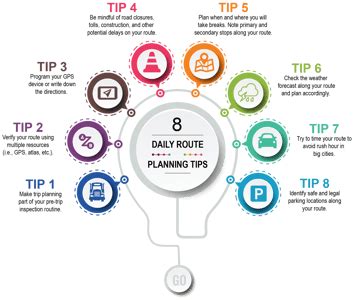 estimated drive time route planner.